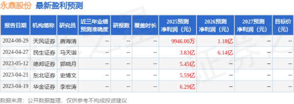 富豪配资 民生证券: 给予永鼎股份买入评级