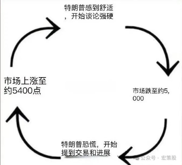 启泰网 特朗普循环