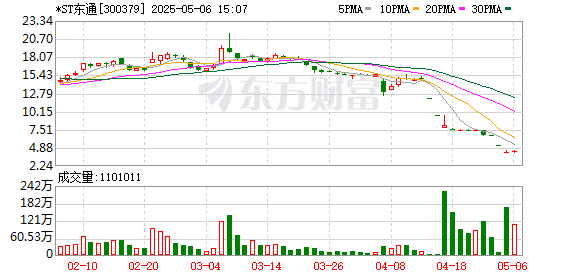 九融配资 东方通发布年报：业绩回暖 营收止跌回升 价值韧性凸显