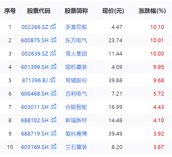 永华证券 可控核聚变接棒雅江水电，相关龙头概念股或迎业绩与估值共振