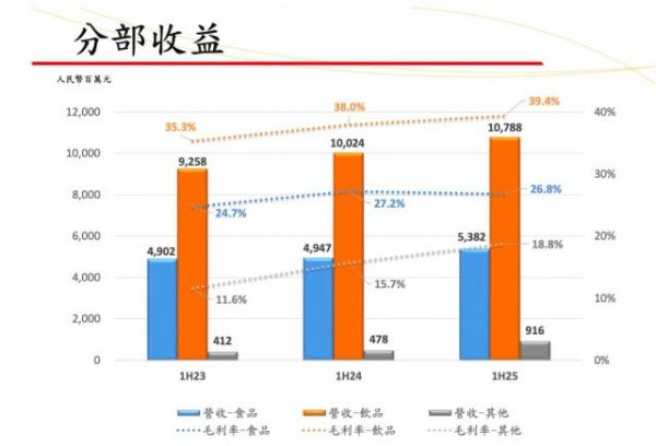 丰汇投资 康师傅方便面上半年少卖3.5亿元，统一呢？