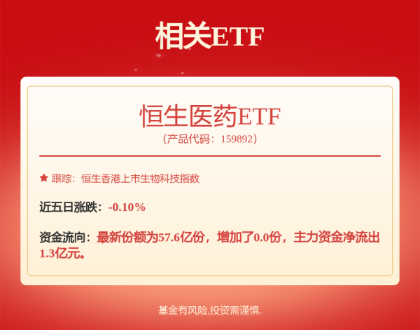 乾盘配资 港股三大指数午后跌幅扩大 恒指跌1.32% 美团(03690)跌12.3%