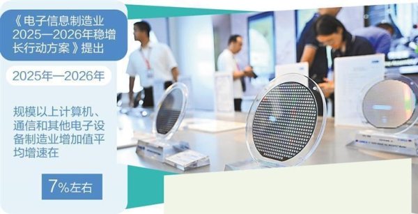 股莘配资 电子信息制造业全面拥抱AI